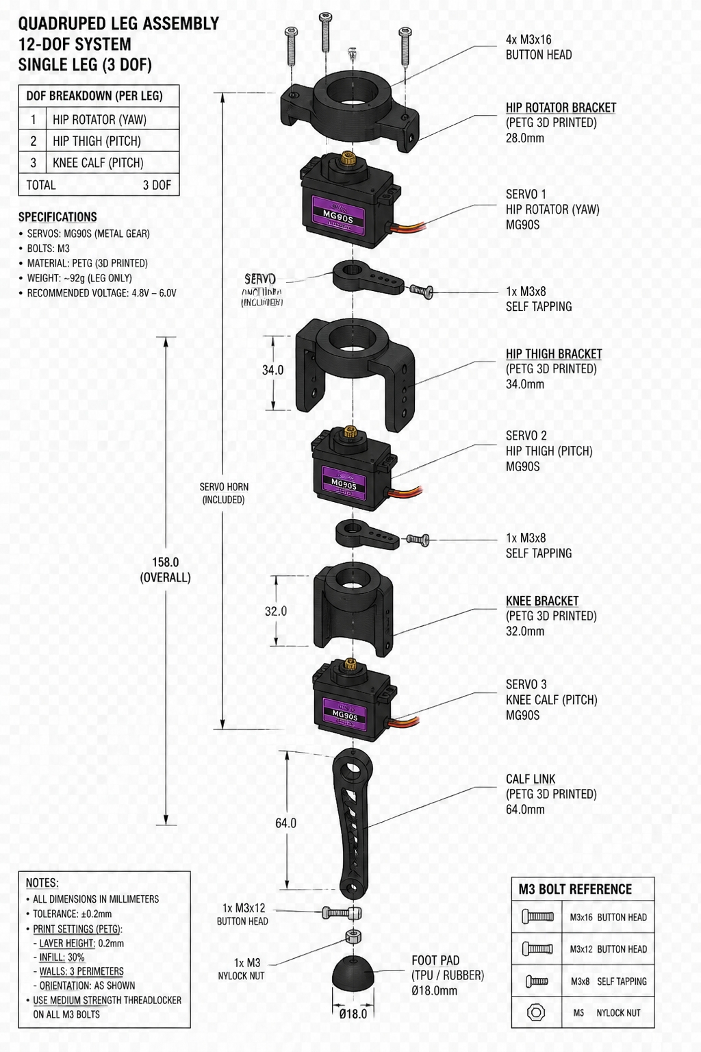 [한 다리(3-DOF) 분해도 — hip rotator / hip thigh / knee 서보, 3D 프린트 PETG 브래킷, M3 볼트, MG90S 서보 라벨 표시]